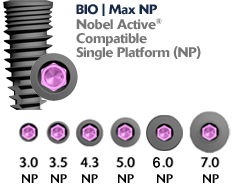 Bio Max: Nobel Active Compatible Implants